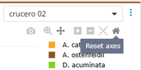 Herramienta gráfico reset axes